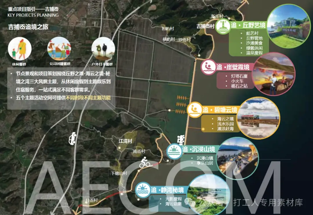 台州1号公路总体策划和规划编制【AECOM】（68P，41M）【WB582】