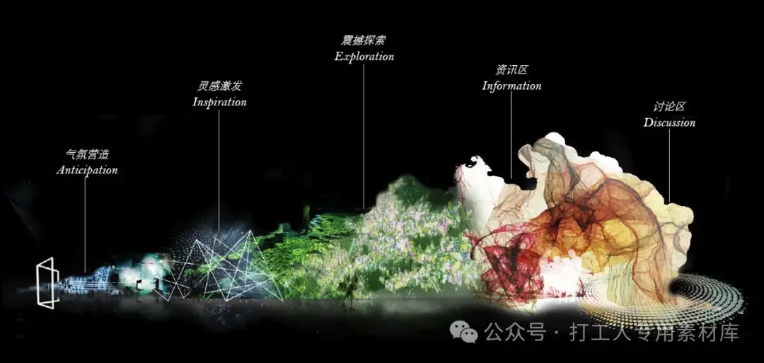 深圳福田中洲商业综合体未来实验室设计方案（134P，27M）【WB619】