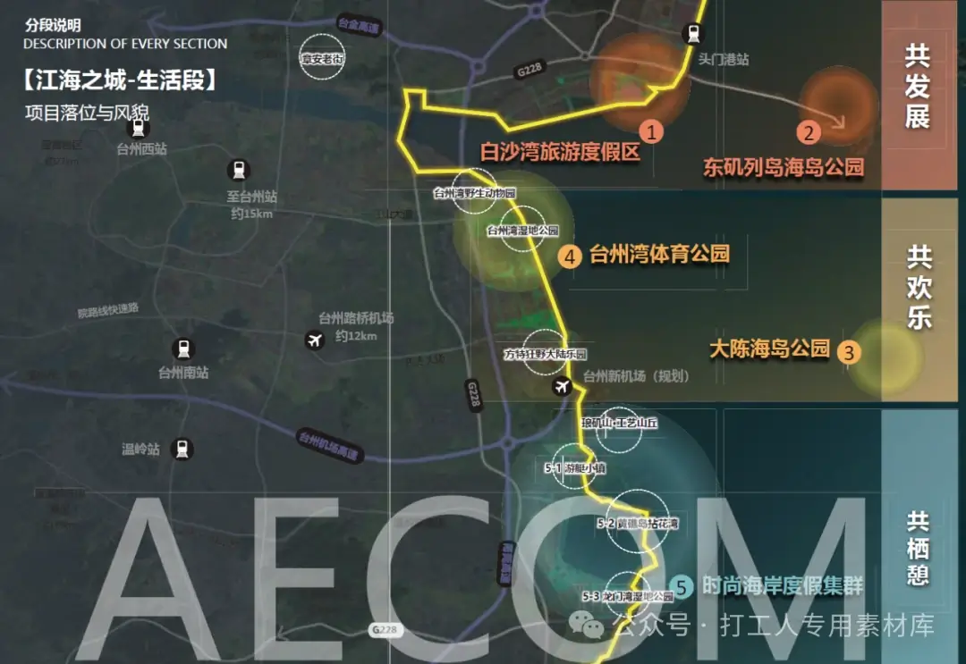台州1号公路总体策划和规划编制【AECOM】（68P，41M）【WB582】