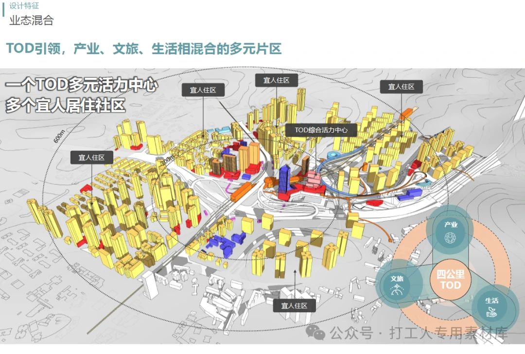 重庆四公里站点TOD 综合开发策划及城市设计【AECOM+FA】（115P，58M）【WB632】