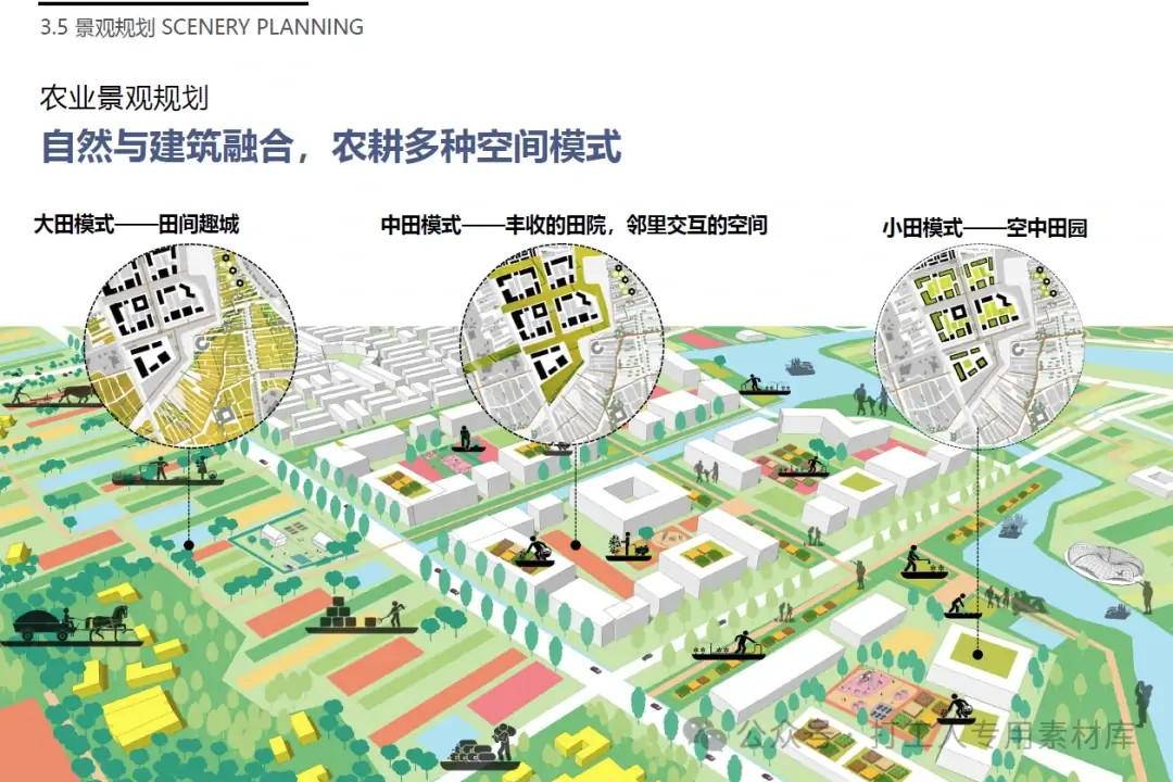 成都天府农业博览园核心区城市设计（204P，97M）【WB666】