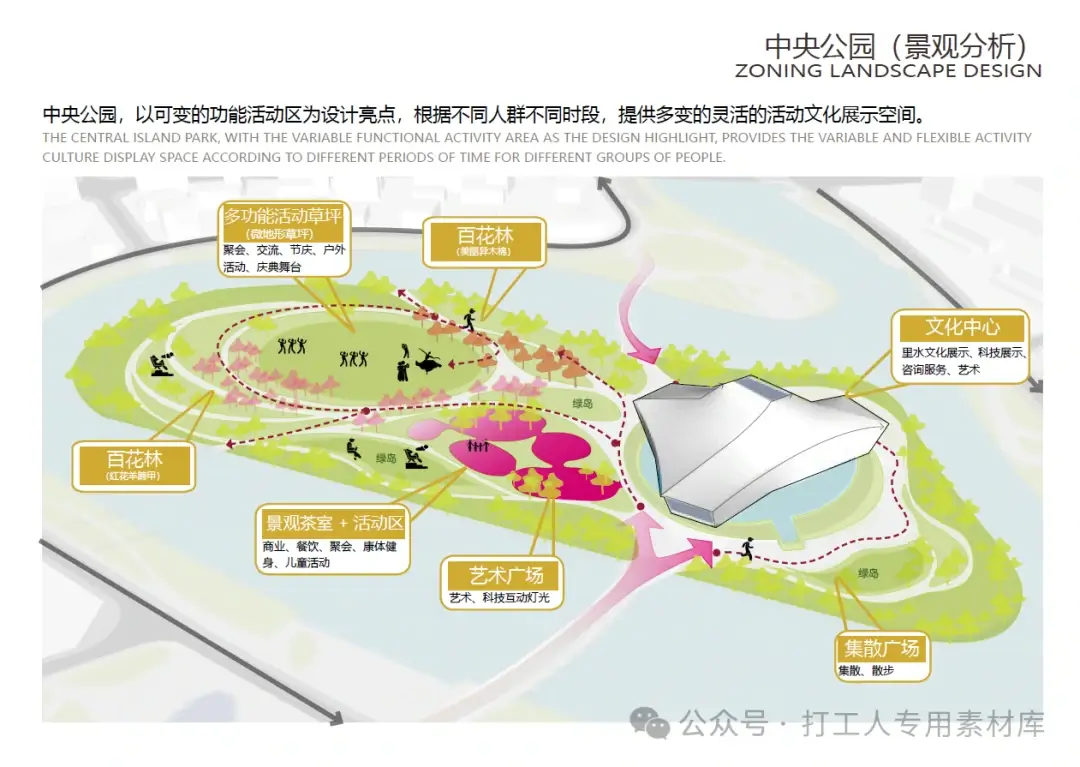 佛山南海里湖新城中央公园、中轴线公园、中央滨水带景观方案(174P,78M)【WB598】