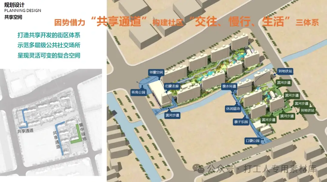 上海闵行区梅陇镇古美北社区地块住宅项目概念设计方案（168P，65M）【WB804】