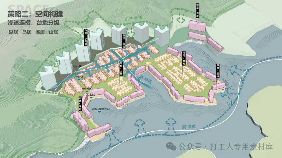 重庆黎香湖山谷度假康养社区项目景观概念方案（158P，127M）【WB835】