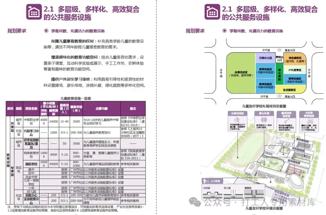 广州市建设儿童友好城市规划导则（109P，15M）【WB995】