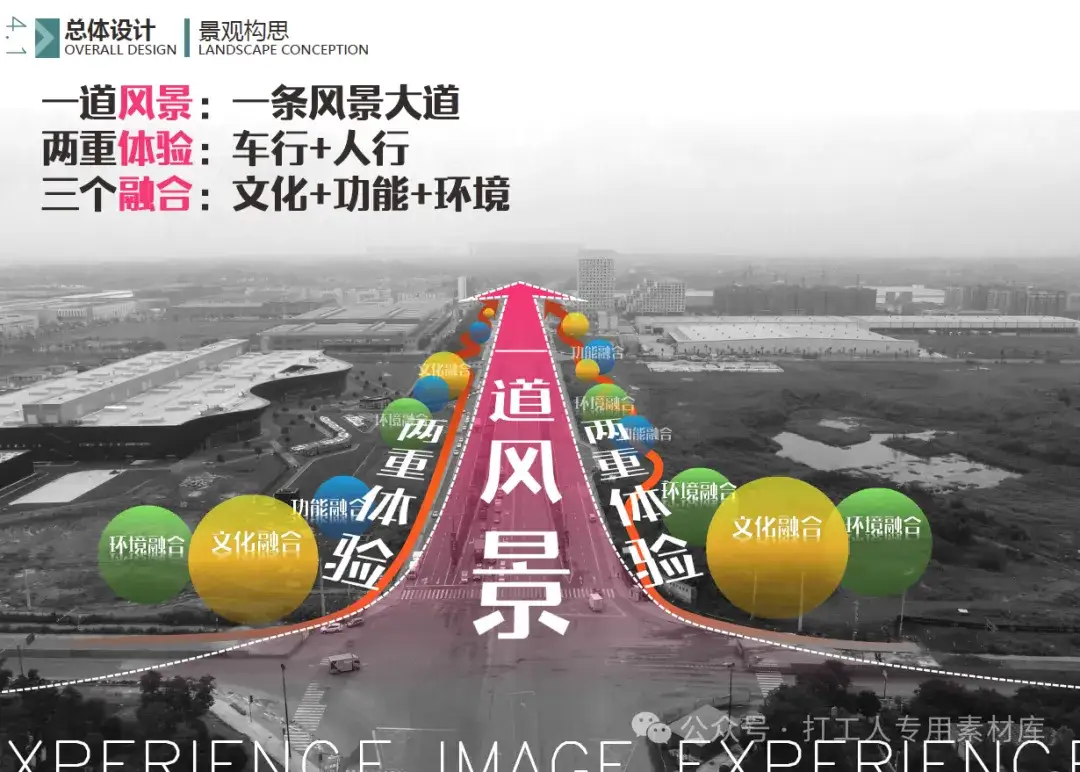 成都天工大道绿化景观综合提升工程（ 一期）设计方案 （64P，47M）【WB988】