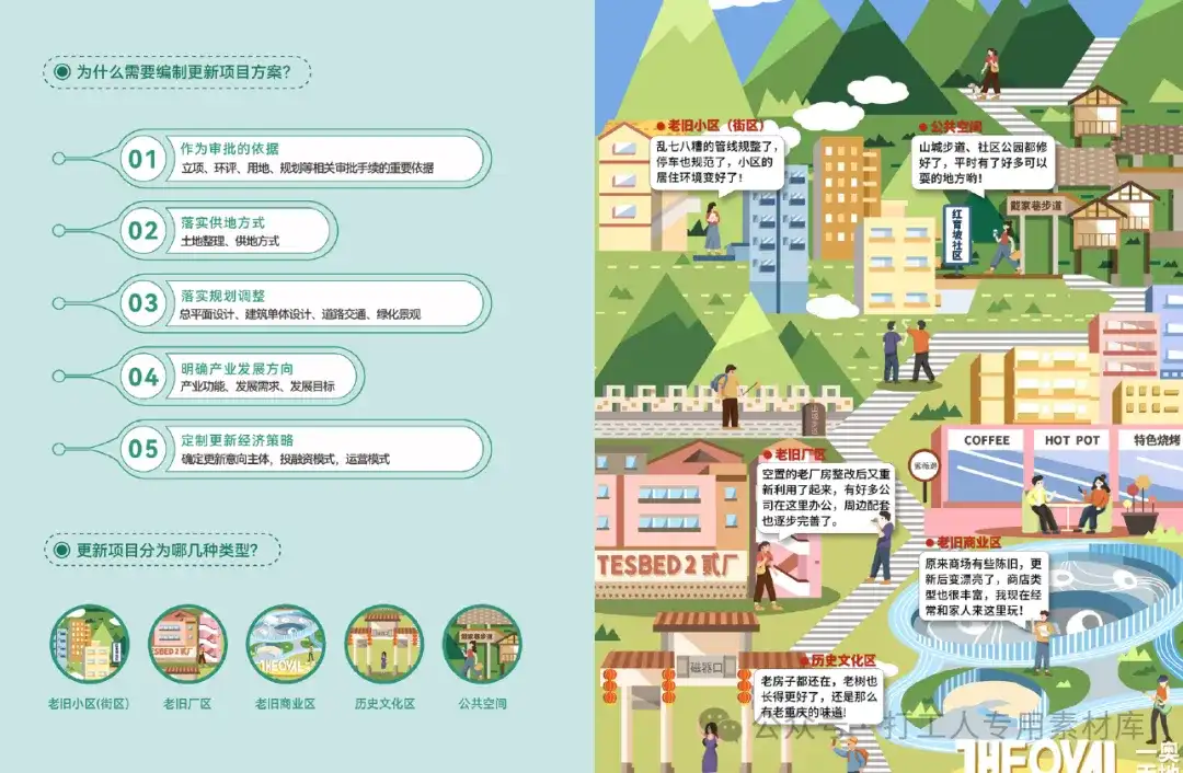 重庆市城市更新公众导则 （50P，104M）【WB1154】